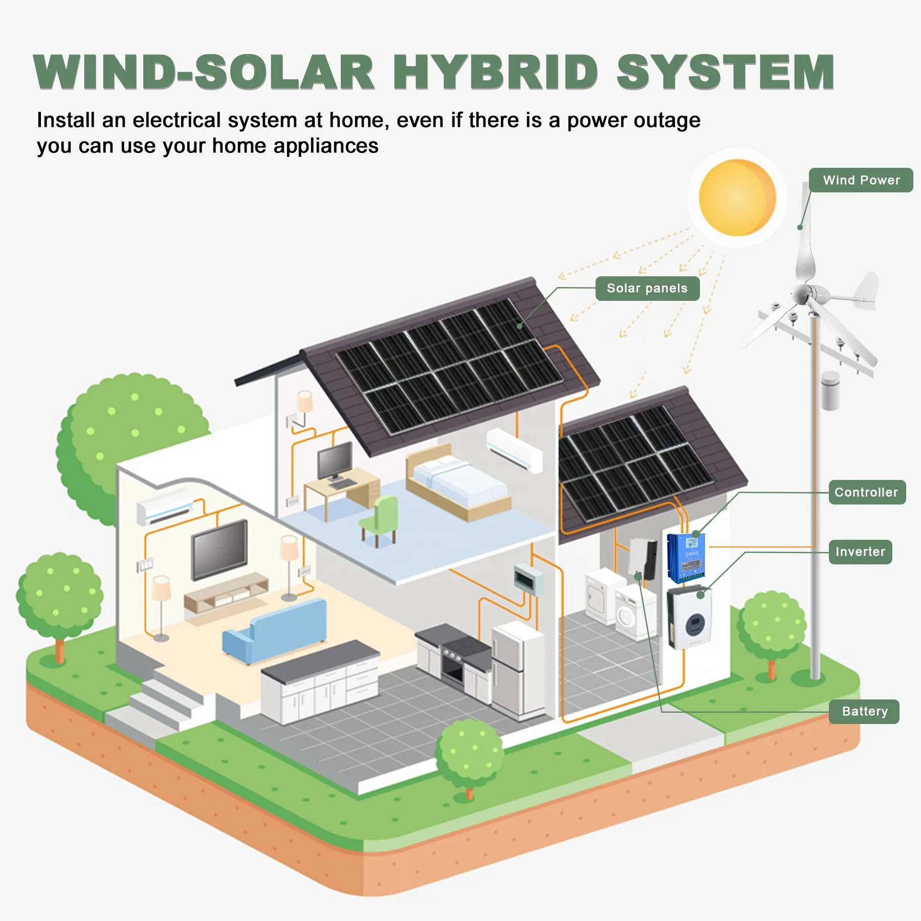 Ruiyan 1KW Home Wind Turbine O - Renewable Energy Home Solutions 리뷰 및 가격