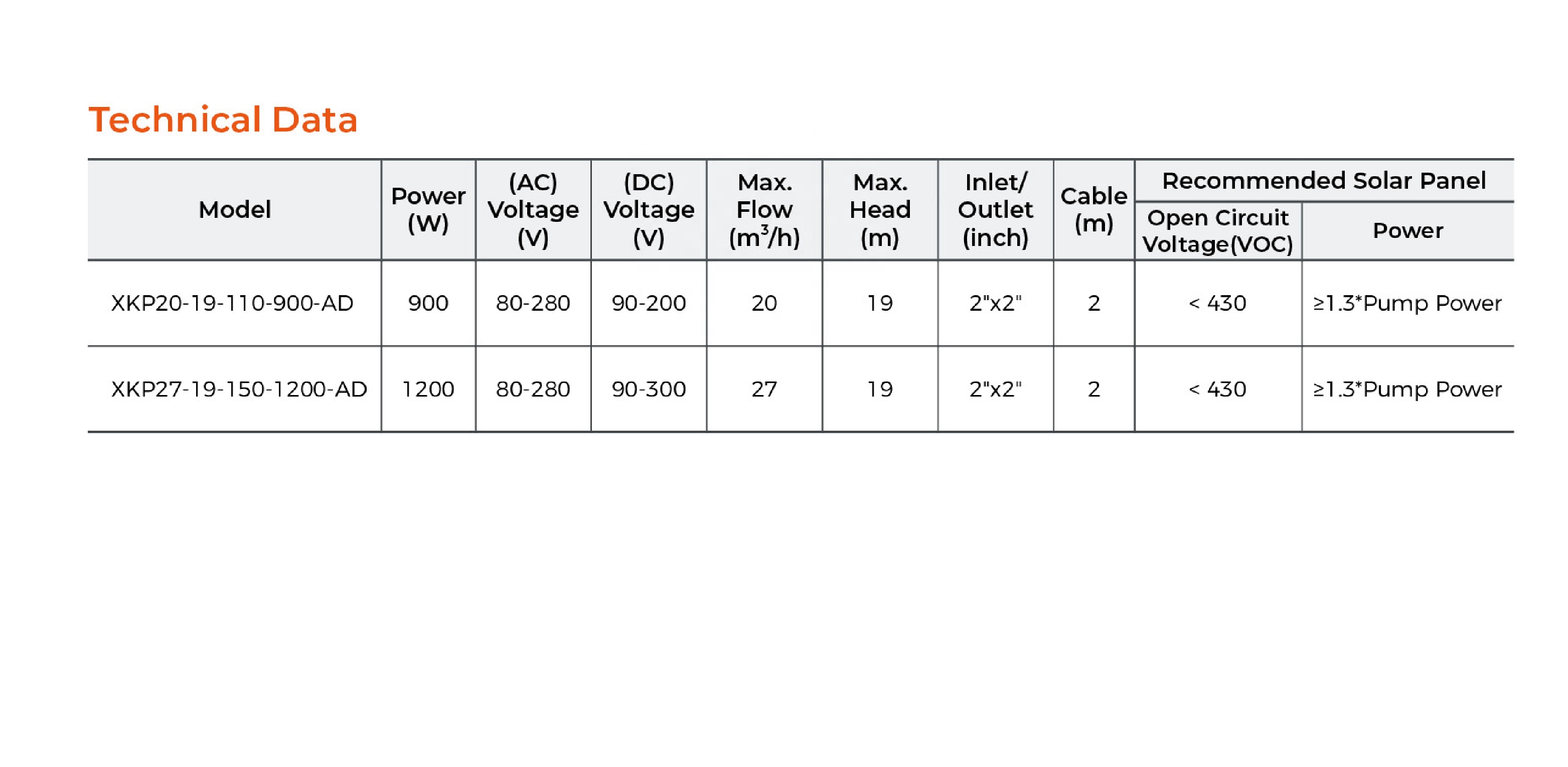 2026-LEO Hot Sale XKP Hybrid A - Solar Pool Pump Kit 리뷰 및 가격