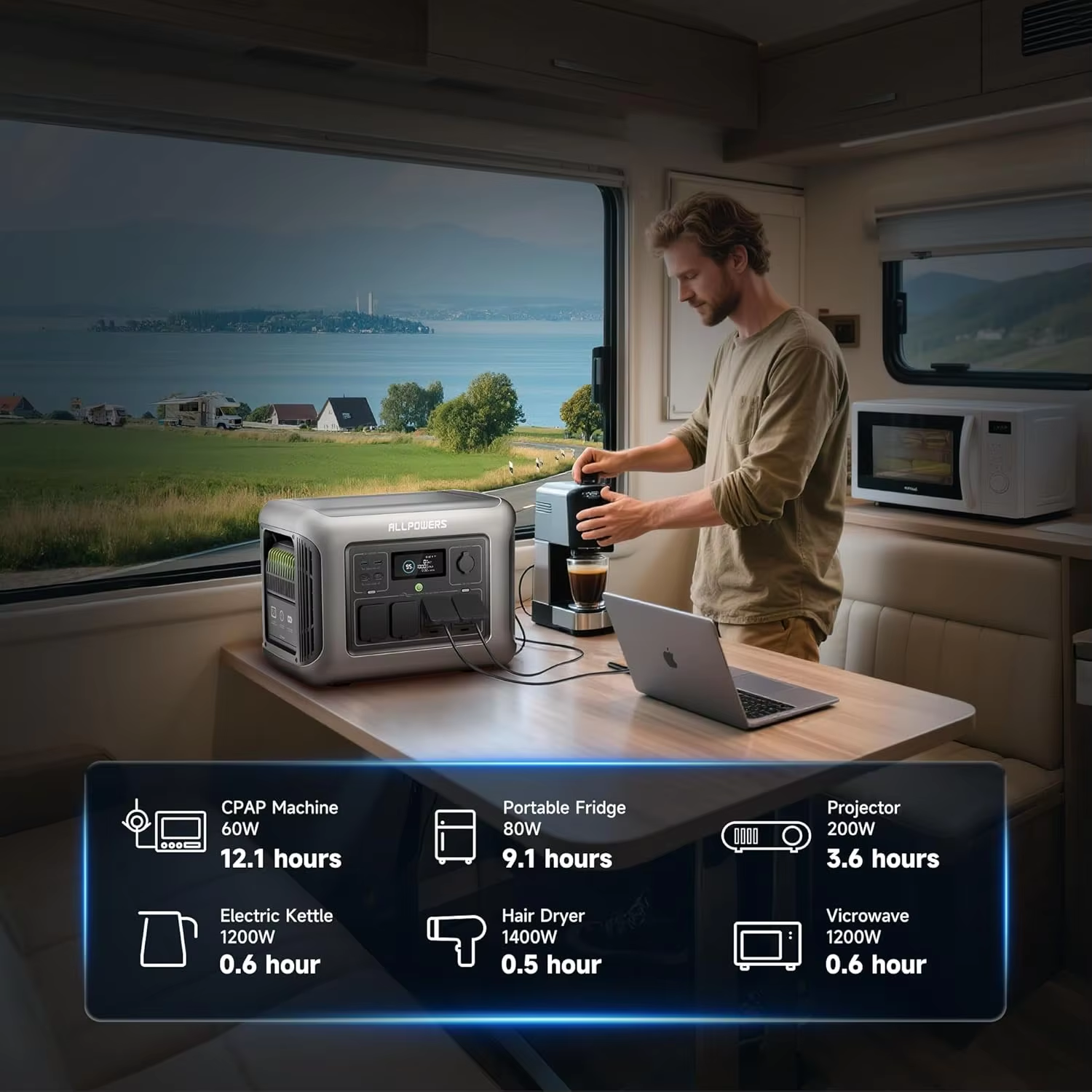 ALLPOWERS R1500 LITE Portable  - Rv Solar Kit 400W 리뷰 및 가격