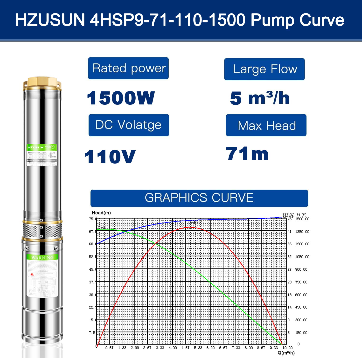 2HP 150 Ft Borewell DC Solar S - Solar Pool Pump Kit 리뷰 및 가격