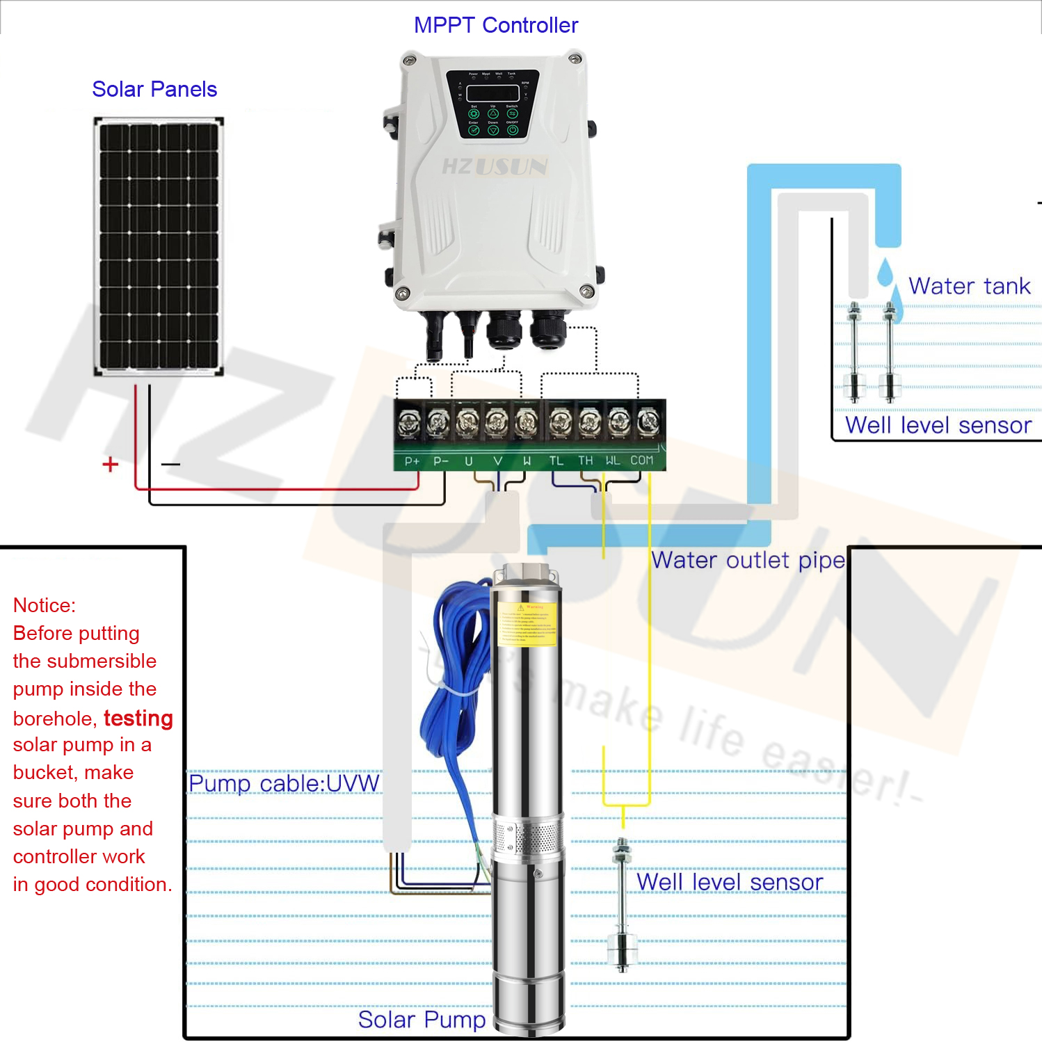 2HP 150 Ft Borewell DC Solar S - Solar Pool Pump Kit 리뷰 및 가격