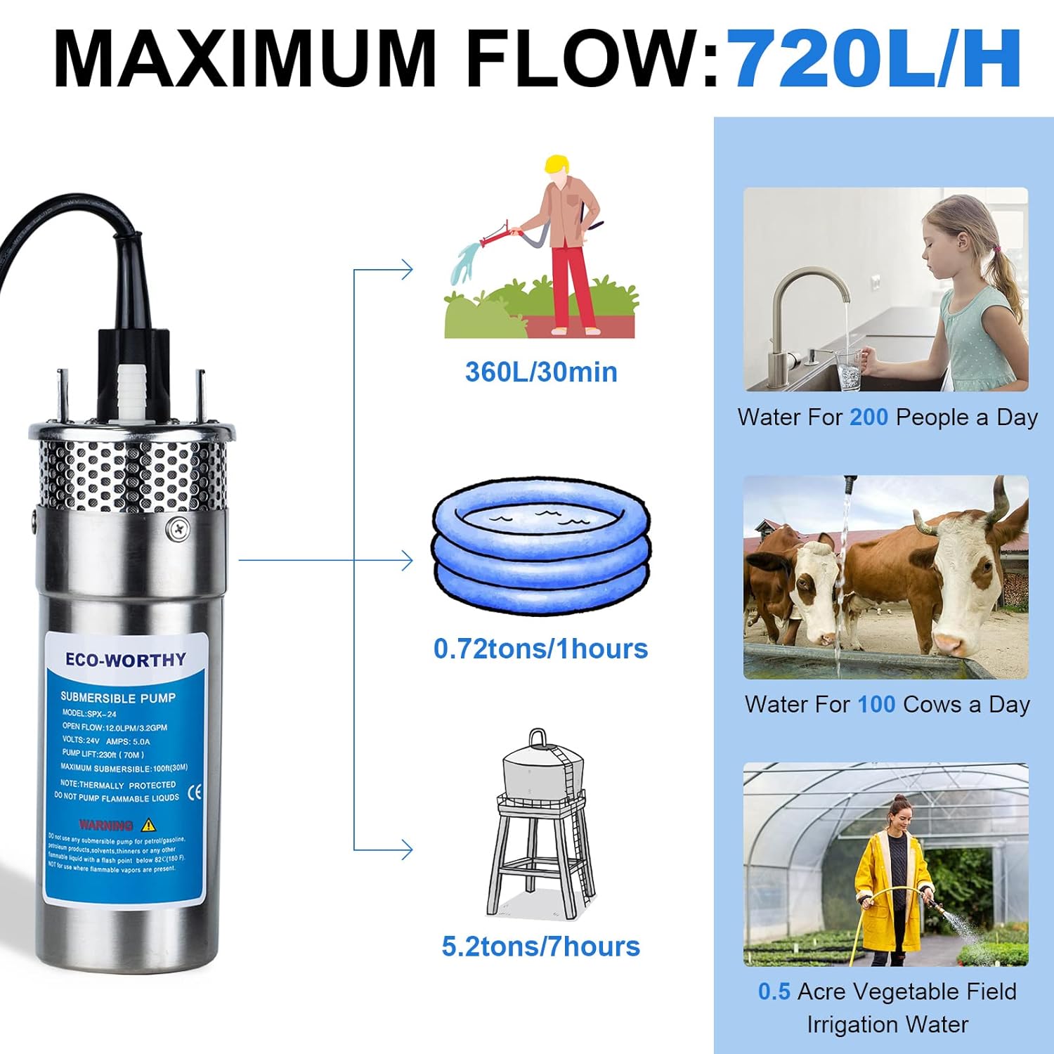 Solar Well Pump Kit 12V DC Sub - Off Grid Solar Kit 리뷰 및 가격