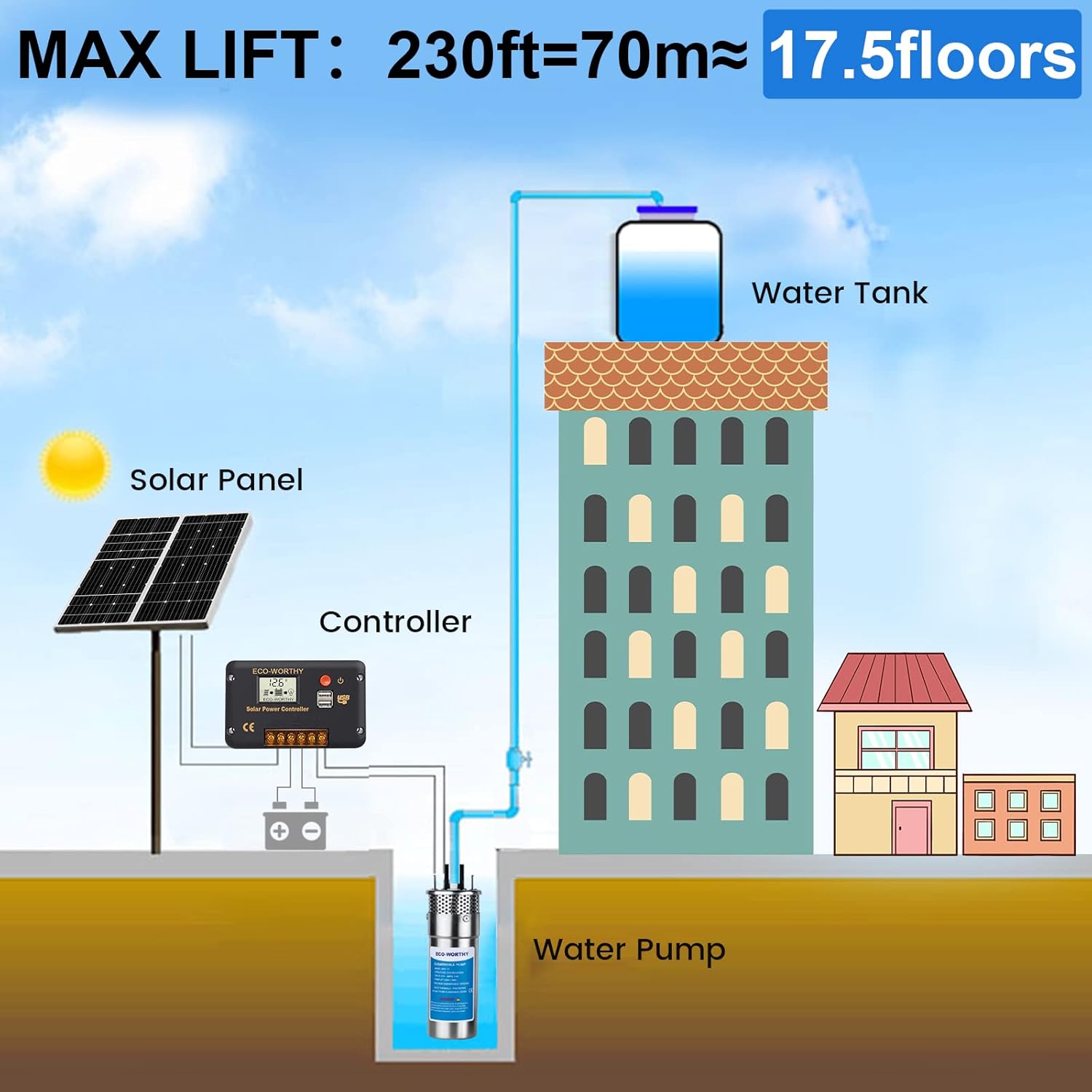 Solar Well Pump Kit 12V DC Sub - Off Grid Solar Kit 리뷰 및 가격