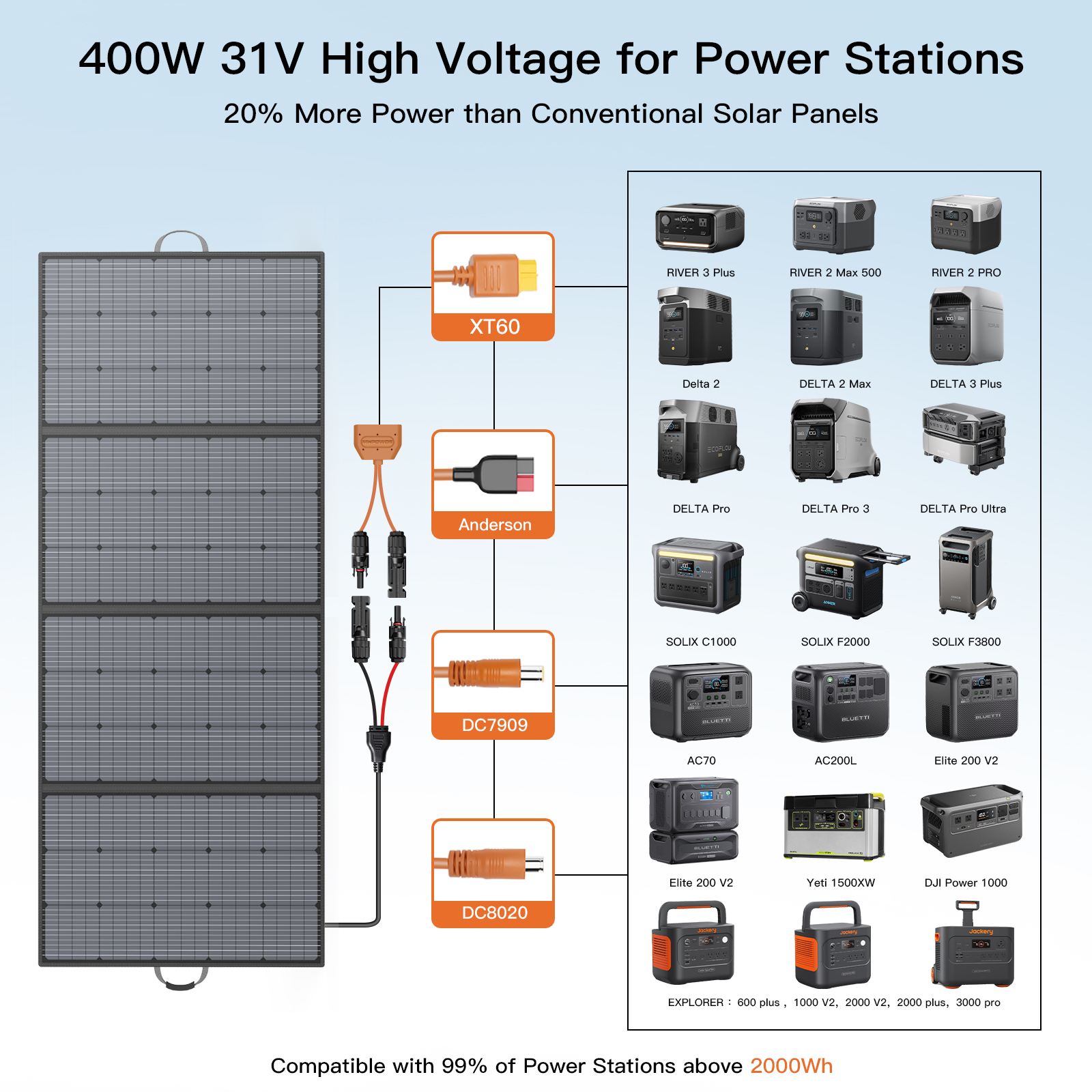 MHPOWOS 400W 220W 110W Solar C - Rv Solar Kit 400W 리뷰 및 가격