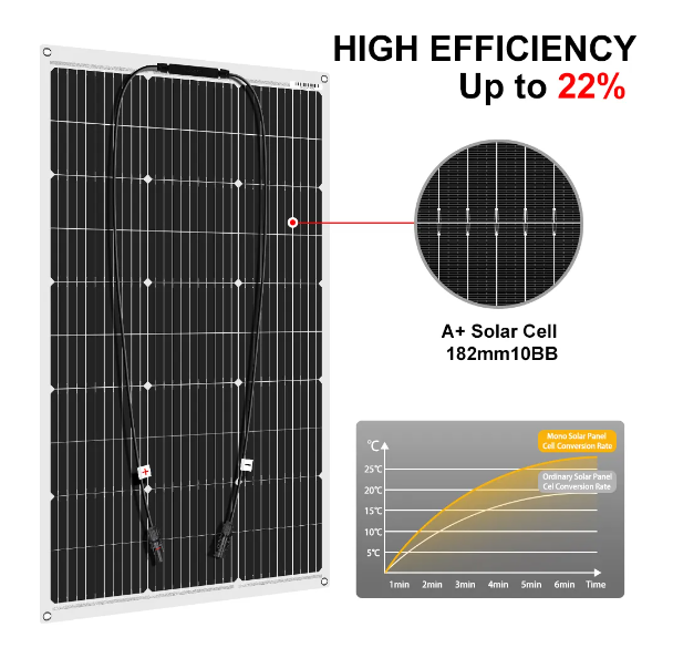 Dokio  Hot Sale 100w 150W 200w - Rv Solar Kit 400W 리뷰 및 가격
