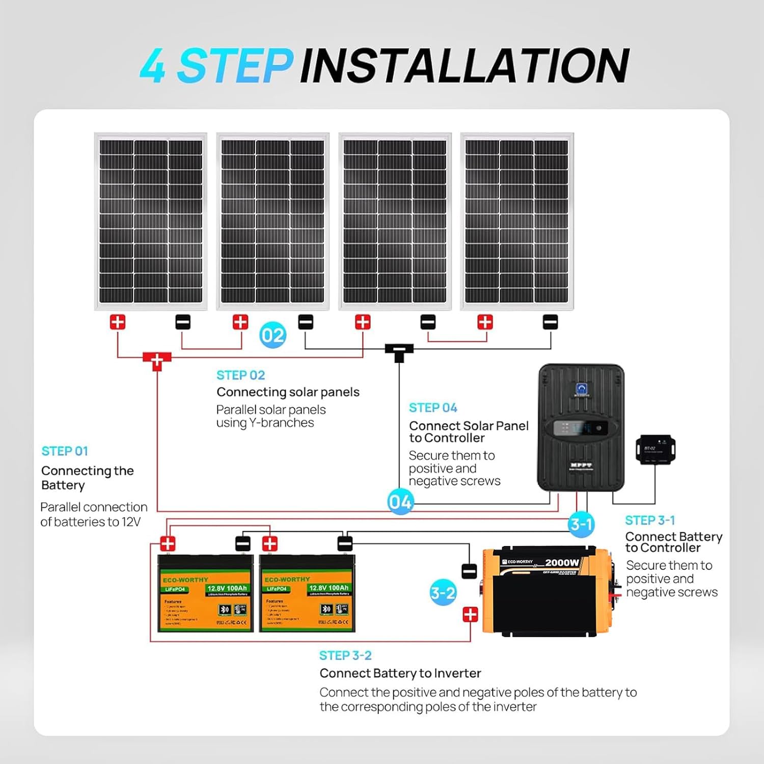 ECO-Worthy 1.6KWH Complete Sol - Rv Solar Kit 400W 리뷰 및 가격