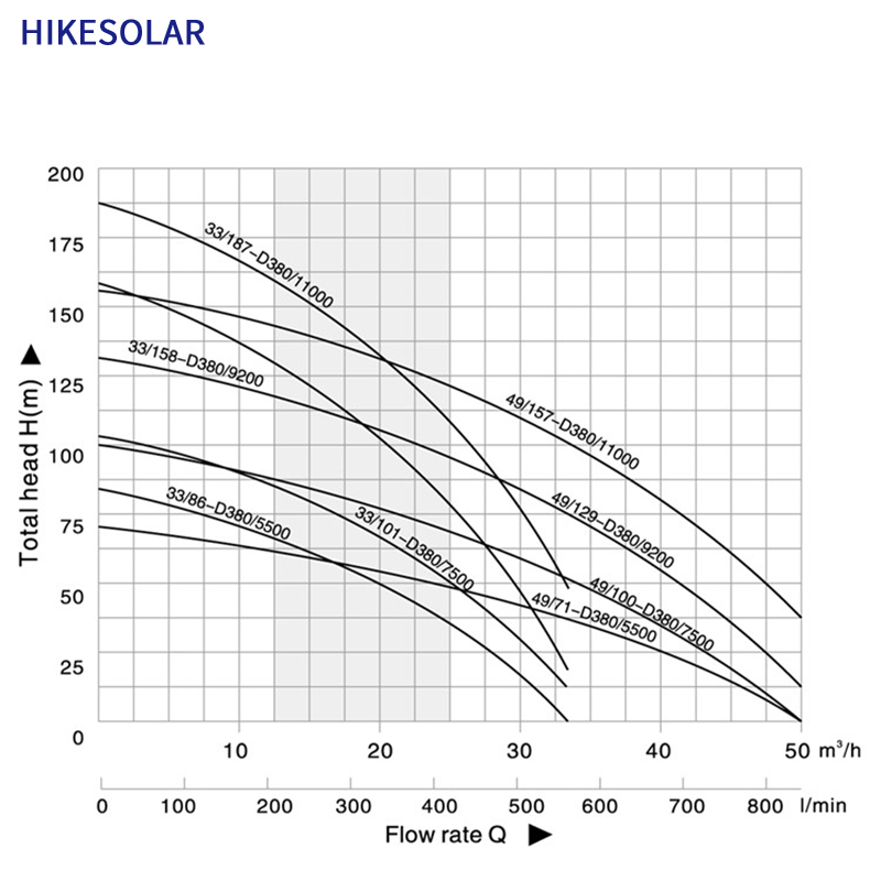 Hybrid AC/DC Submersible Solar - Solar Pool Pump Kit 리뷰 및 가격