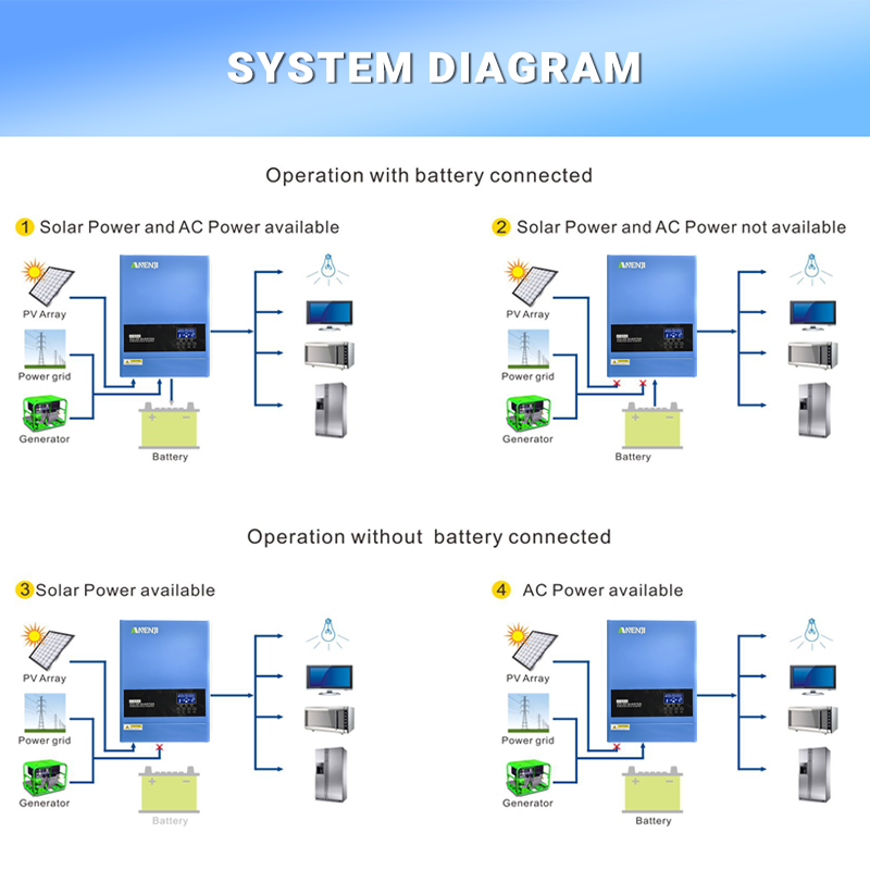 4KW 6.2KW Hybrid Solar Inverte - Off Grid Solar Kit 리뷰 및 가격