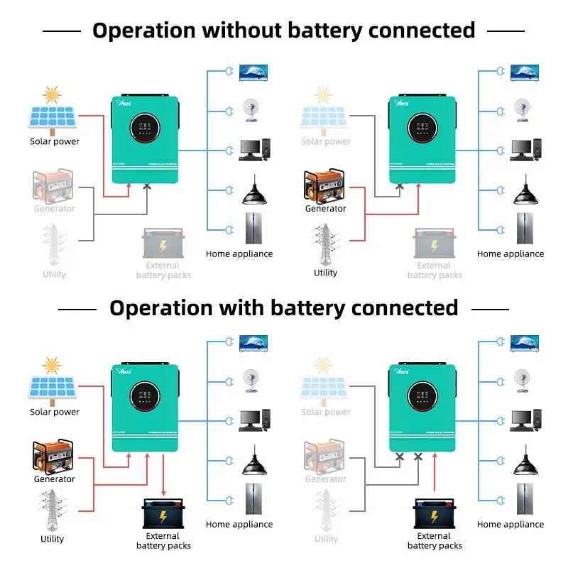 Solar Off Grid Inverter Hybrid - Off Grid Solar Kit 리뷰 및 가격