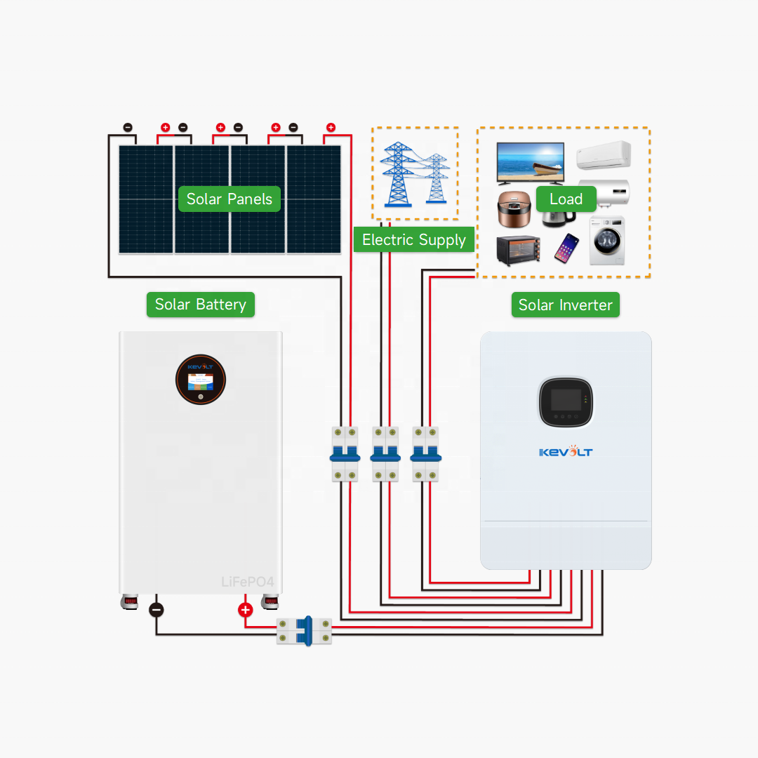 New Energy Photovoltaic 15kW 3 - Off Grid Solar Kit 리뷰 및 가격