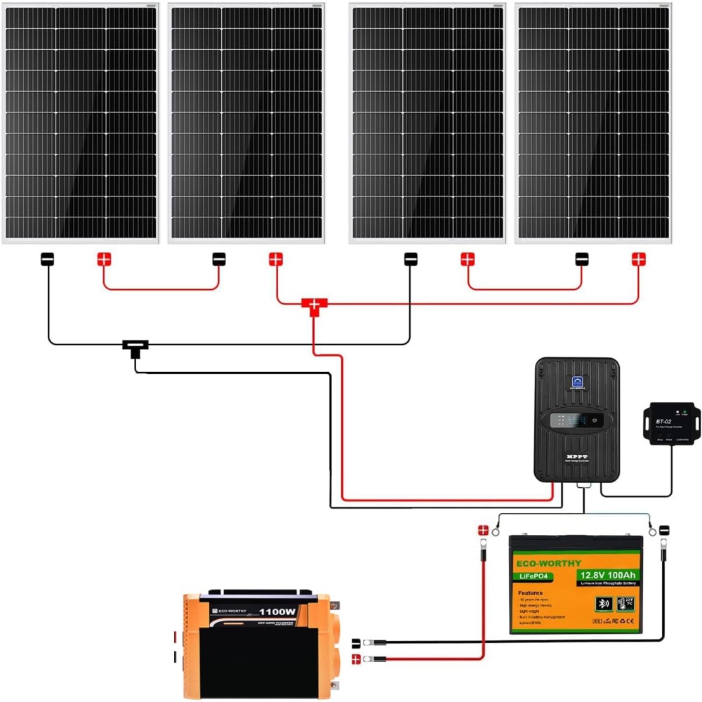 1.6KWH Complete Solar Panel Ki - Rv Solar Kit 400W 리뷰 및 가격