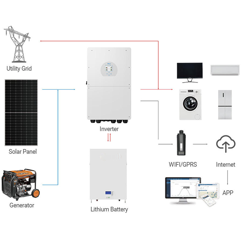 Deye 5KW 10KW 15KW 18KW Hybrid - Off Grid Solar Kit 리뷰 및 가격