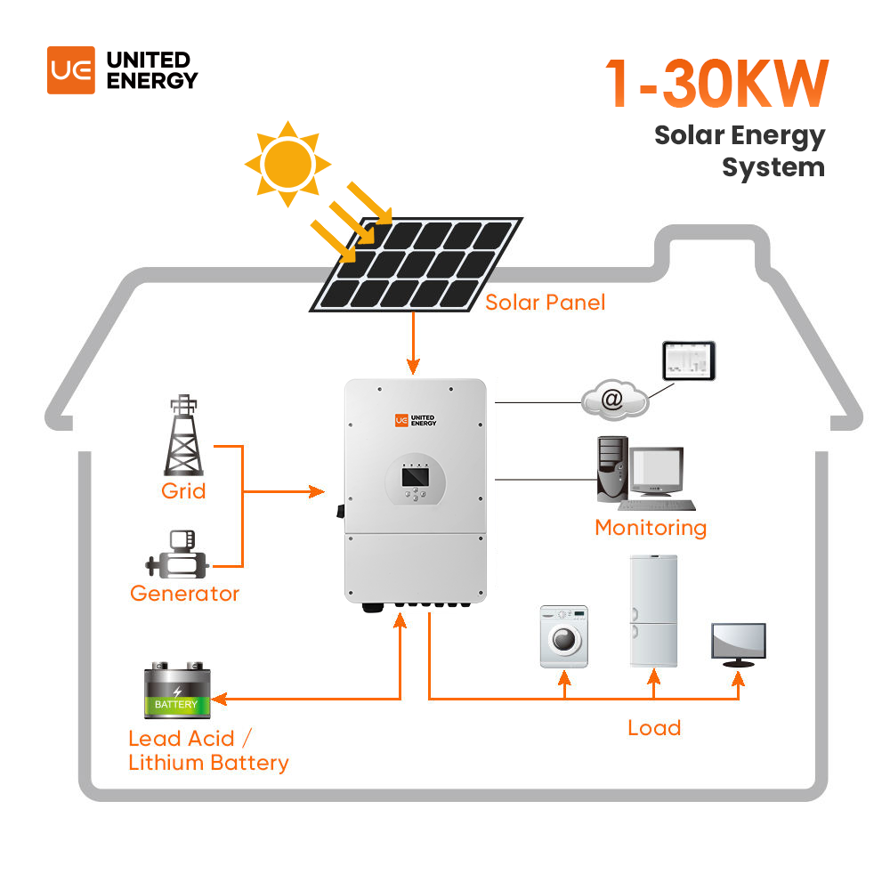 Complete Kit Off-grid Solar En - Off Grid Solar Kit 리뷰 및 가격