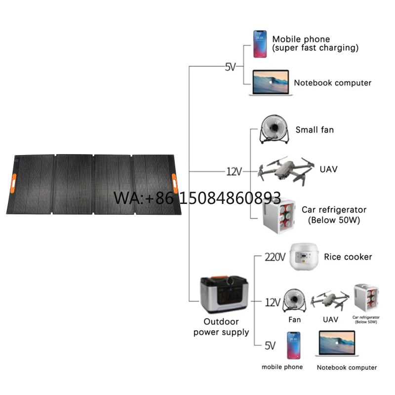 400W-420W Foldable Solar Panel - Rv Solar Kit 400W 리뷰 및 가격