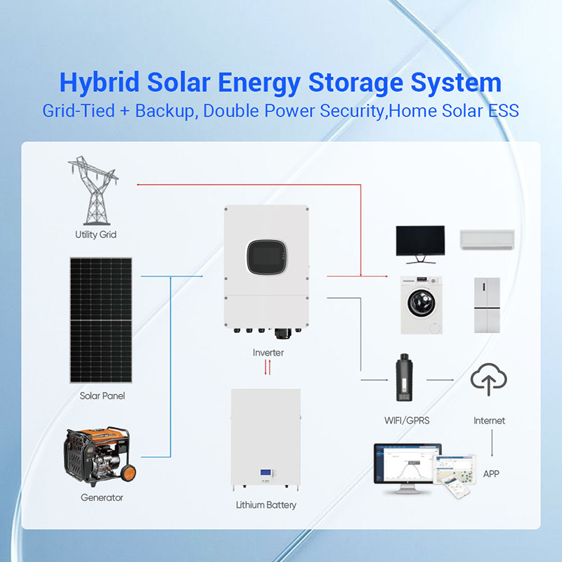 Solar System Complete Full Set - Off Grid Solar Kit 리뷰 및 가격