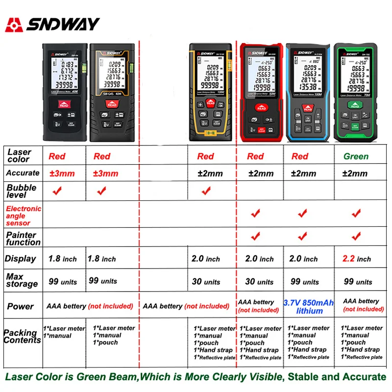 SNDWAY Laser Distance Meter 40 - Renewable Energy Demonstration Kit 리뷰 및 가격