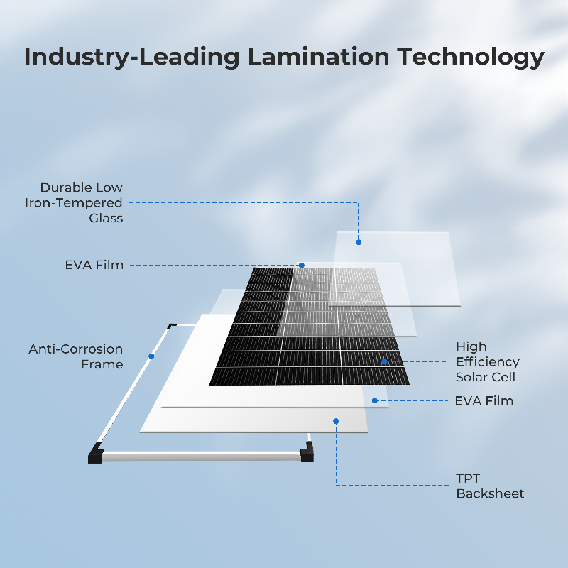 AeternaSol 400w solar panel mo - Rv Solar Kit 400W 리뷰 및 가격