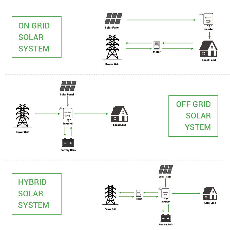 Complete 8kW Off-Grid Solar Ki - Off Grid Solar Kit 리뷰 및 가격