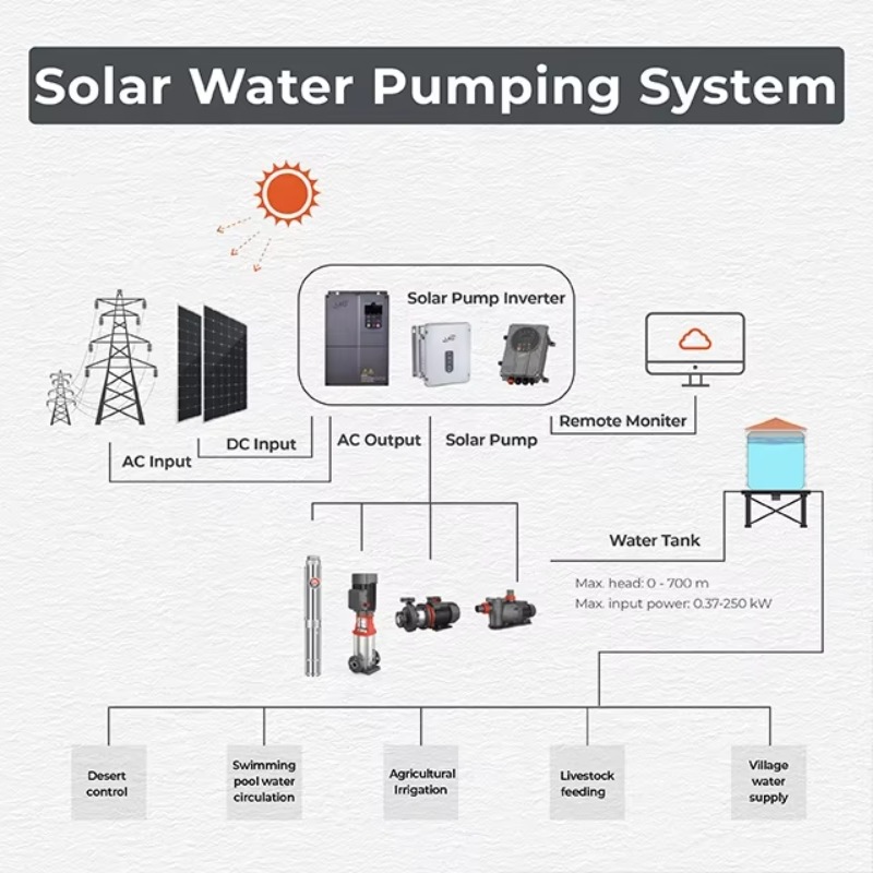Hot Sale   Hot Sale XKP Hybrid - Solar Pool Pump Kit 리뷰 및 가격