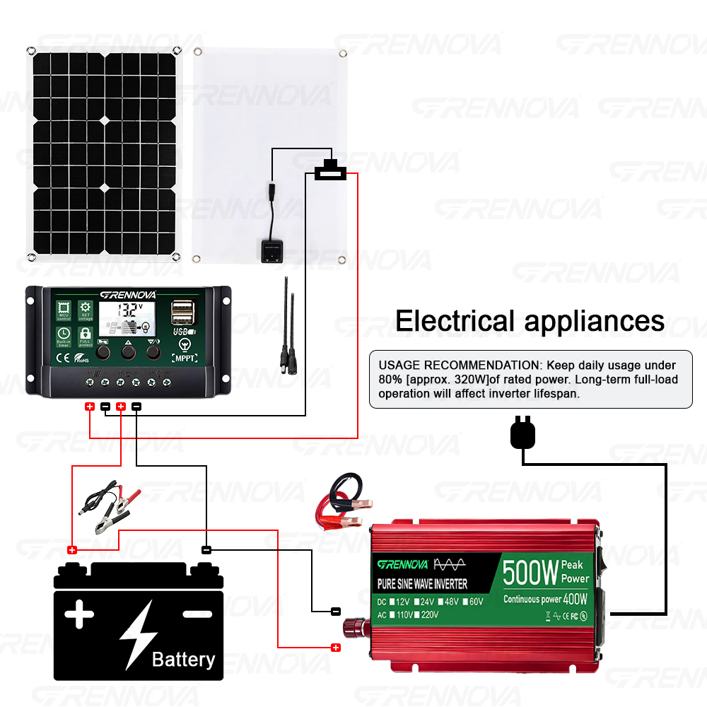 Complete Pure Sine Wave Solar  - Rv Solar Kit 400W 리뷰 및 가격